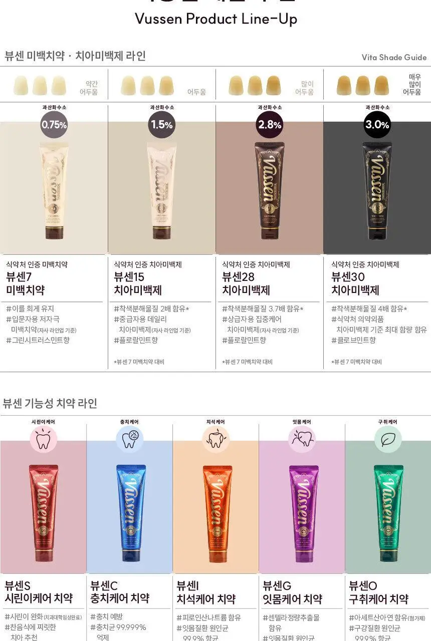 [대용량] 뷰센C 충치치약, 뷰센O 구취치약, 뷰센28 미백제 4개입 상세페이지 55